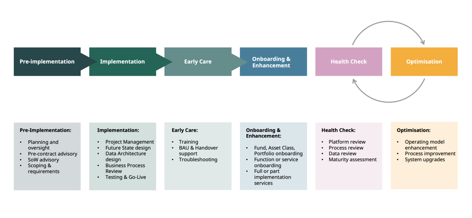 efront and alternative investments full project cycle