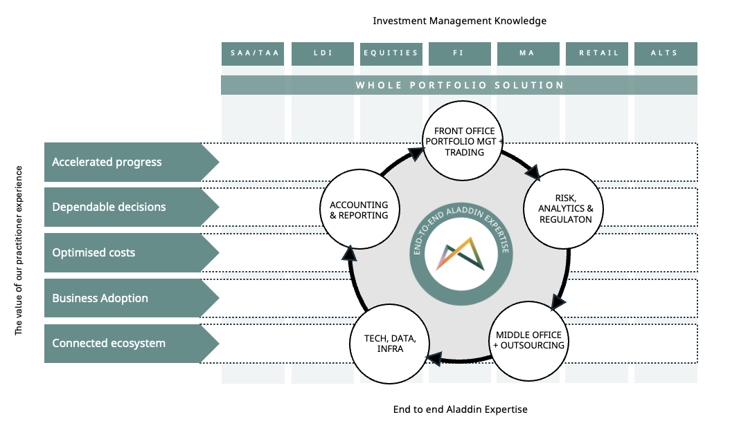 Why Clients Value The Strata Team